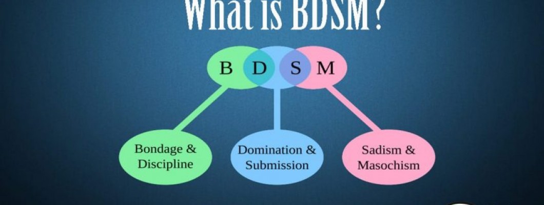 What is BDSM?